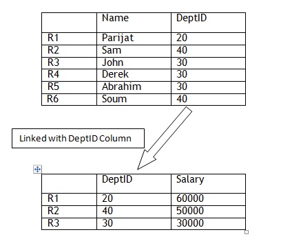 table-relation - Parijat Roy Blog